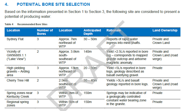Bore sites.png