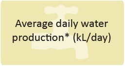 Average-daily-water-use.jpg