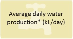Average daily water production* (kL/day) Average-daily-water-use.jpg