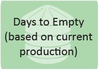 Days to Empty (based on current production) Days-to-Empty.jpg