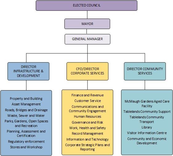 Org-Structure-2021.jpg