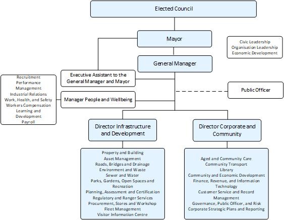 Directorate-Summary-Org-Structure-2024-V1.jpg
