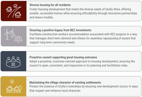 Housing STrategy insert 3.png